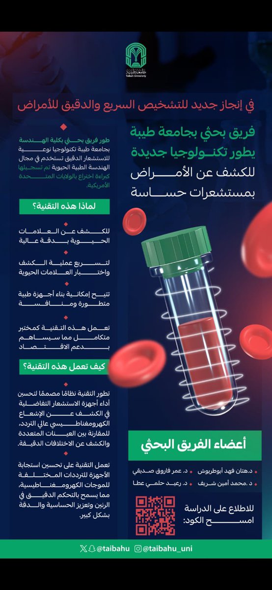🇸🇦
#جامعة_طيبة 
تفوز بالميدالية الفضية🥈
في #معرض_جنيف_الدولي_للاختراعات 
عن ابتكار طبي قدّمه فريق بحثي من الجامعة
يتمثل في جهاز صغير قادر على تحليل أكثر من 26 نوعًا من التحاليل الطبية عبر قطرة دم واحدة
خلال أقل من 3 دقائق
وبدقة تماثل نتائج التحاليل التقليدية بنسبة 100%.
وجاء هذا