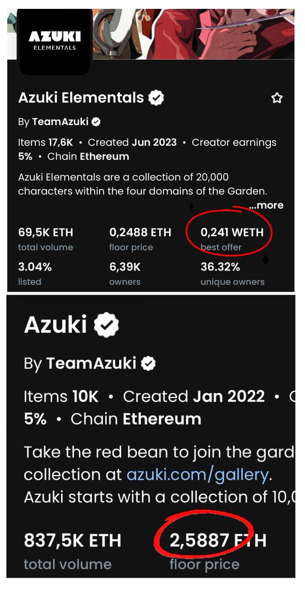 #AZUKI is manipulating the floor right in front of everyone’s eyes, yet NO ONE addresses it. Classic tribal behavior. Instead of calling them out to help cleanse #web3  they prefer to keep this charade going. #nft