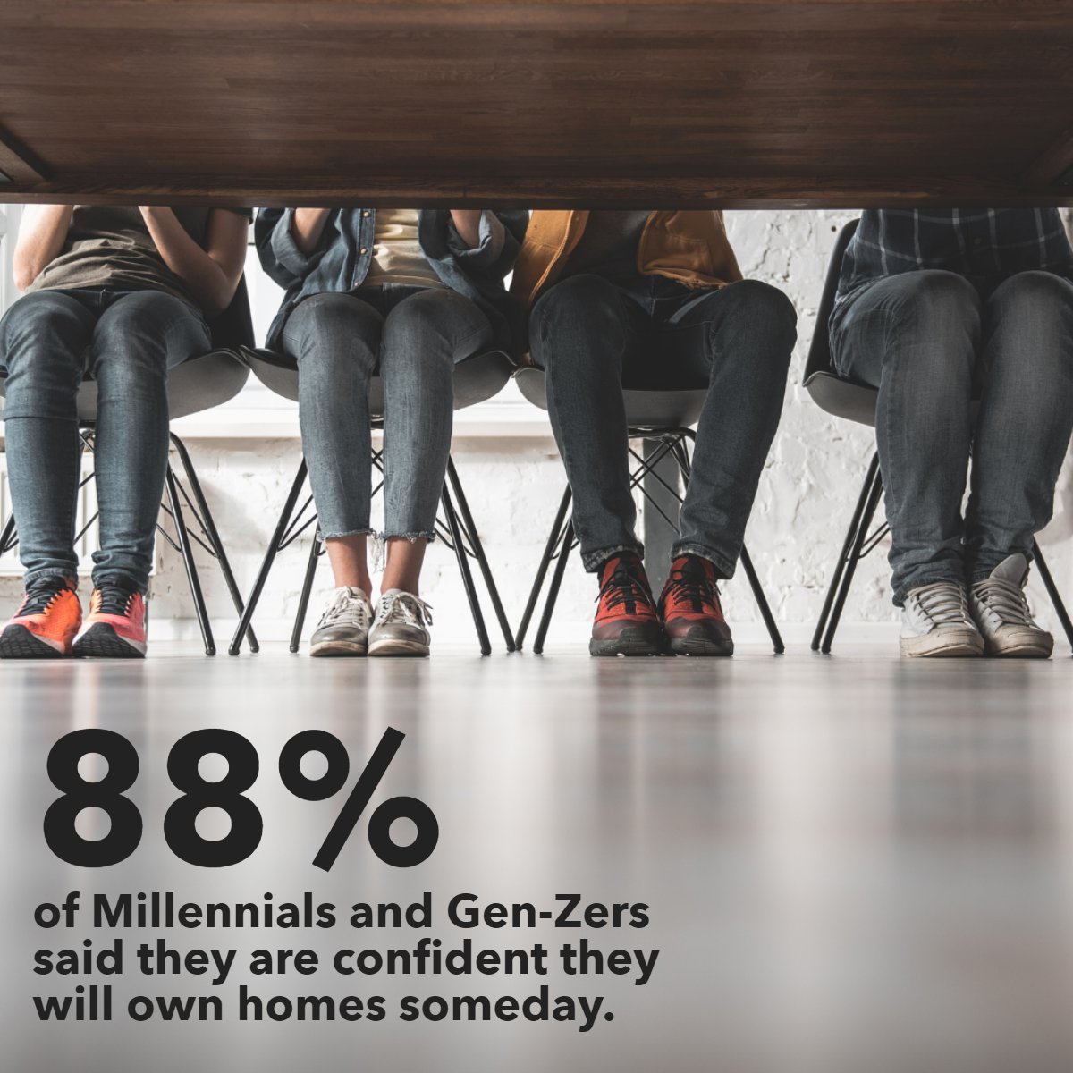 AJRSellsNaples's tweet photo. Have you ever wondered what Millennials and Gen-Zers think about owning a home? 🤔

#millennials #genz #own #homes https://t.co/NtiwQTSzn6