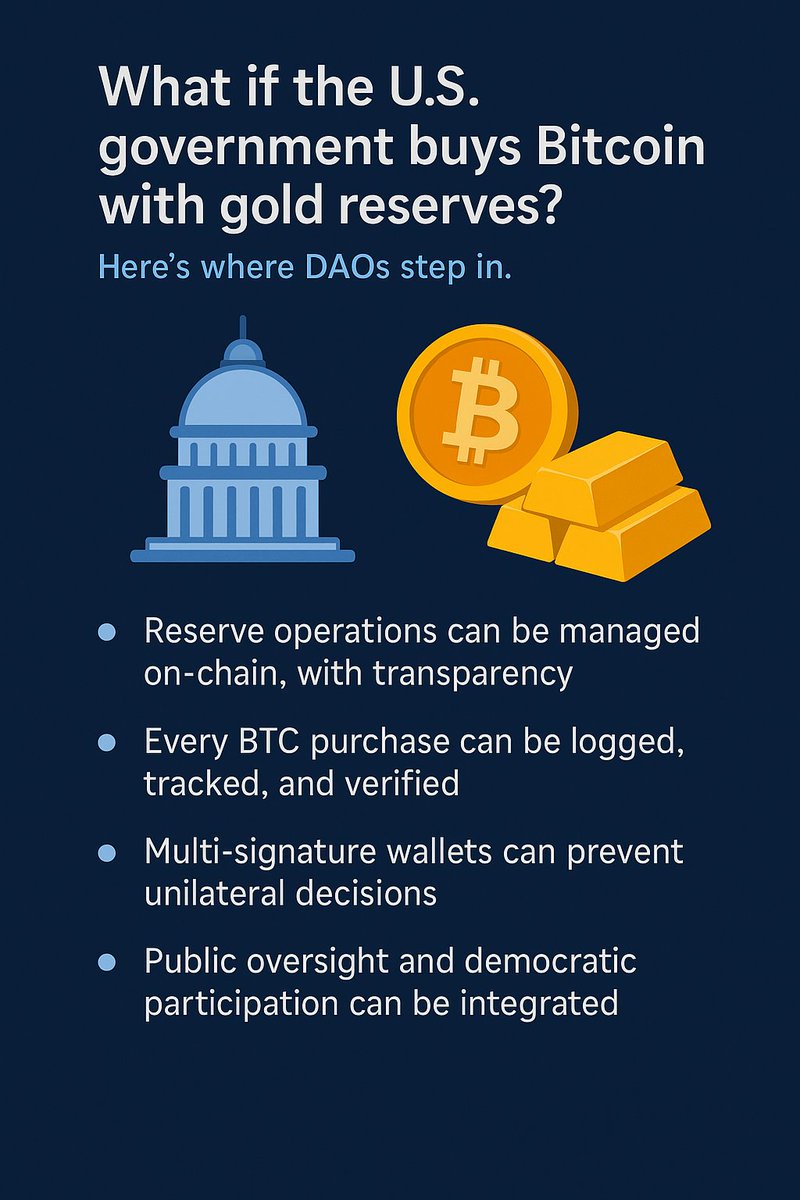 dao_avukat's tweet photo. What if the U.S. Government Buys Bitcoin with Gold Reserves?
Here’s where DAOs step in.
#DAO #Bitcoin #USDTreasury #GoldReserves #Web3Governance #TrustInfrastructure #BlockchainForGovernance #FintechFuture #Decentralization #DigitalTransparency https://t.co/pOalRXDTyG
