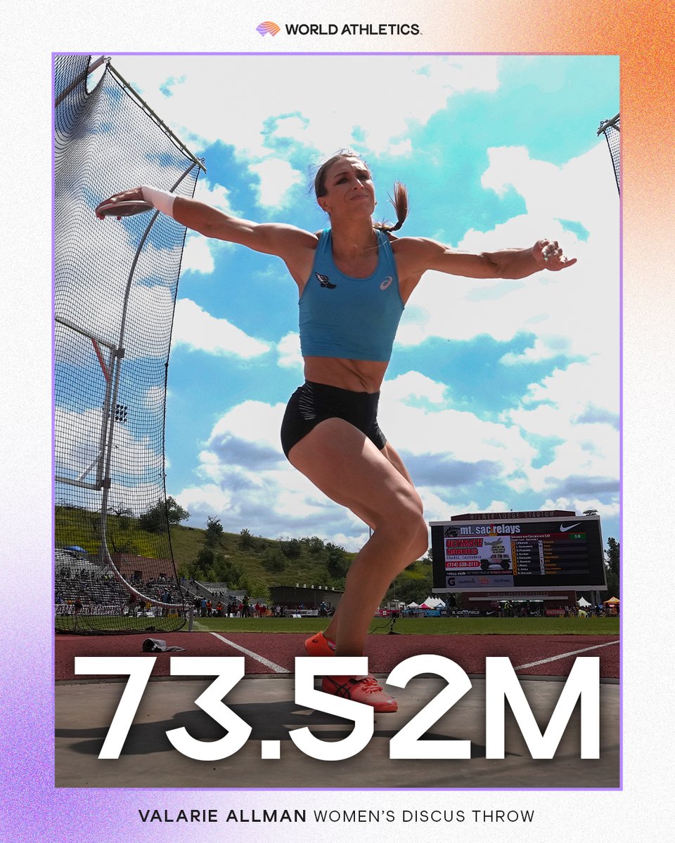 World Athletics (@worldathletics) on Twitter photo MONSTER THROW 🤯
🇺🇸’s <a href="/vallman123/">Valarie Allman</a> launches the discus 73.52m at the Oklahoma Throws Series World Invitational ‼️
✅ Personal best
✅ 6th best discus thrower of all time
✅ North American record
🔗 bit.ly/4jsDdcf MONSTER THROW 🤯
🇺🇸’s <a href="/vallman123/">Valarie Allman</a> launches the discus 73.52m at the Oklahoma Throws Series World Invitational ‼️
✅ Personal best
✅ 6th best discus thrower of all time
✅ North American record
🔗 bit.ly/4jsDdcf