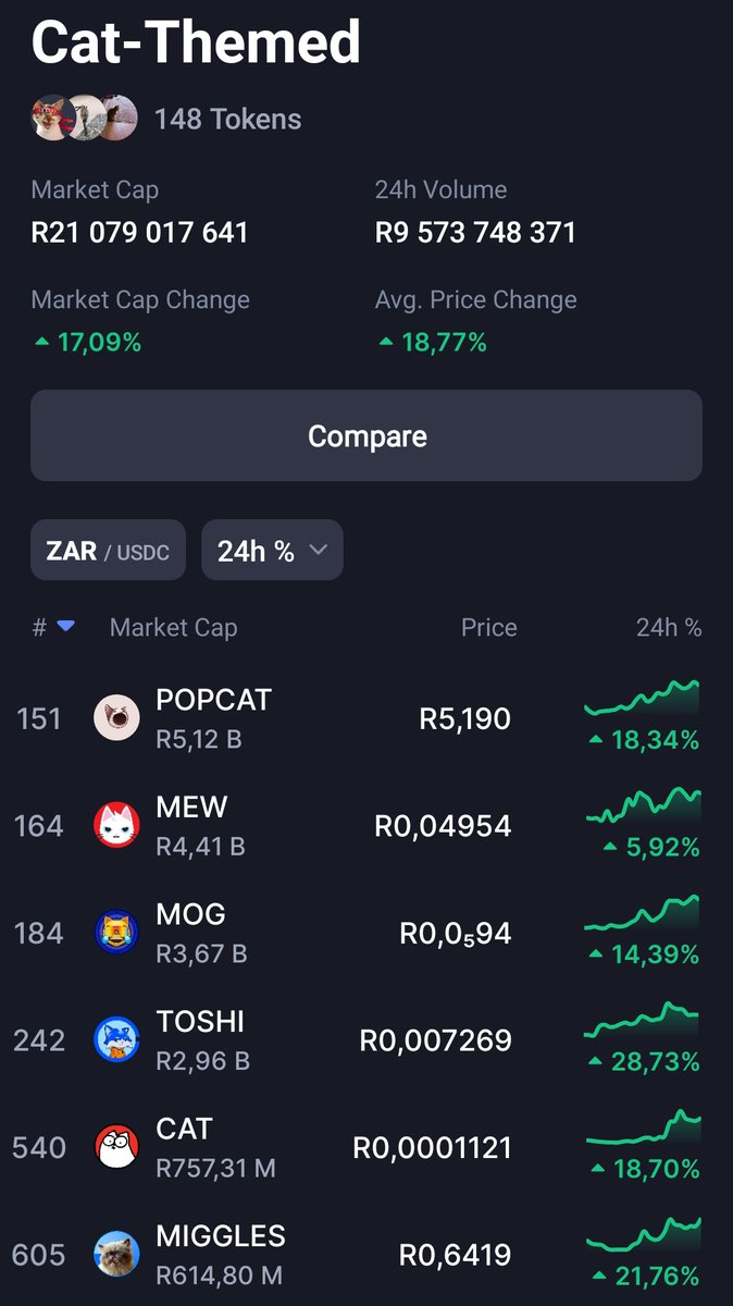 artificialinfo1's tweet image. $POPCAT #1 Meme Cat Coin.

@POPCATSOLANA