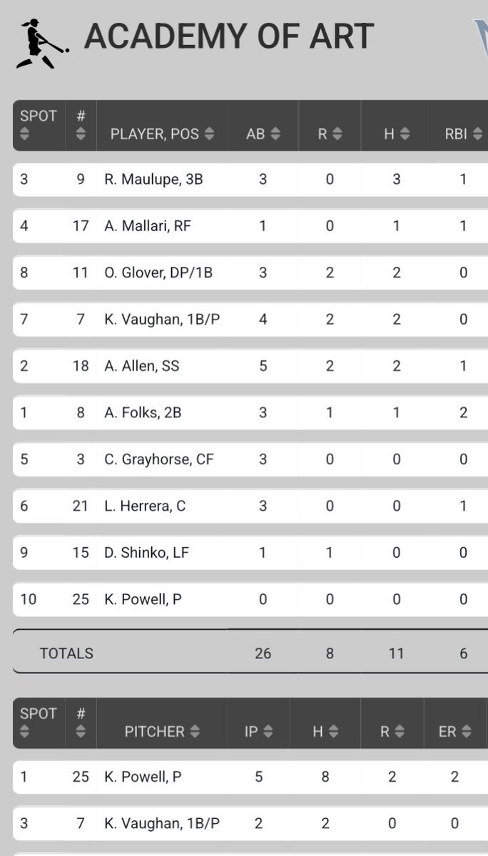 ART U Urban Knights tweet media