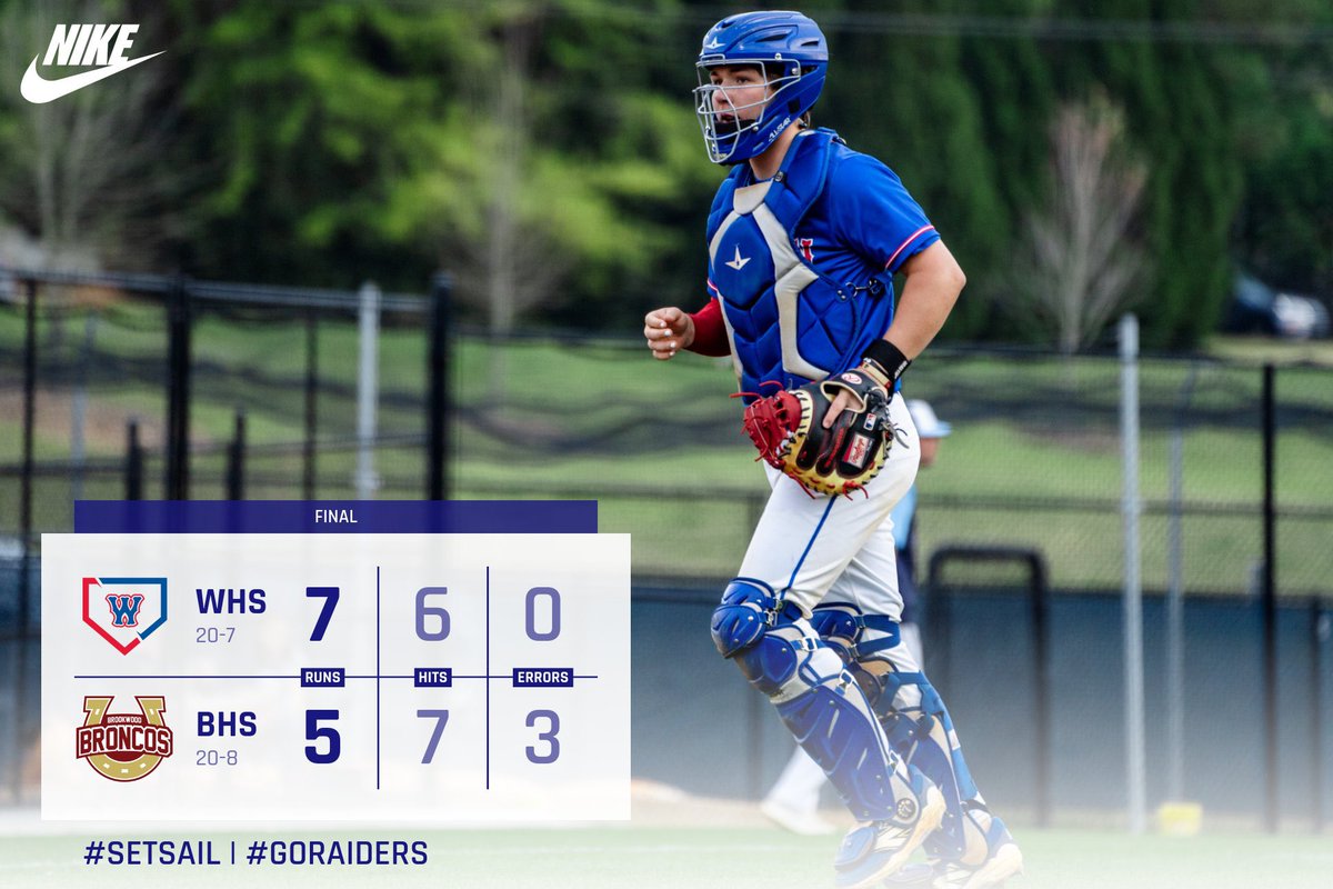 Walton_Baseball's tweet photo. 𝑹𝒂𝒊𝒅𝒆𝒓𝒔 🏴‍☠️ > 𝑩𝒓𝒐𝒏𝒄𝒐𝒔 🐴

The Raiders throw up 3 runs in the 1st inning thanks to a @jacksonrt21 lead off double & single by @Matthew22Haber scoring two. Also, the Raiders offense stole 7 bases in the win. @NolanFahrner & @CBredickas combinee for 4IP 1H 0ERs & 2Ks. In the 7th inning, @Ahren_Smith_ came in with the bases loaded recording 0H 0ERs 2Ks & earning the SV. We will start our final region series on Tuesday against Marietta on the road.

#SetSail | #GoRaiders