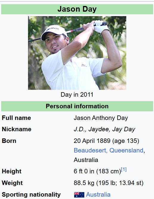 Chris_0000's tweet photo. Jason Day doing really well at the Masters given his age. https://t.co/Kw8fkft9MS