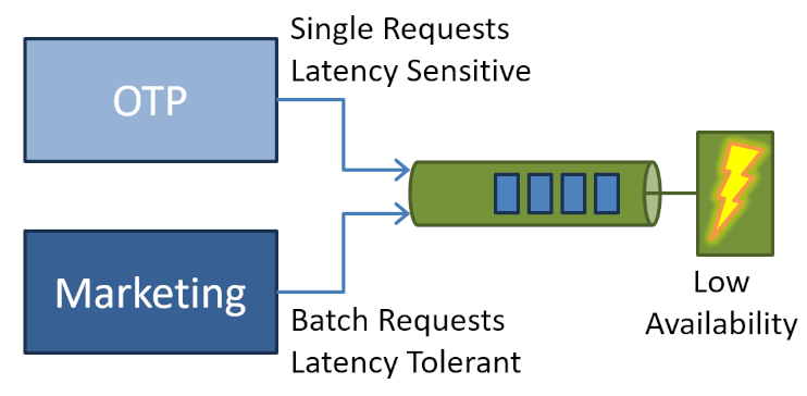 🔥 Reuse isn’t always smart!

A must-read from <a href="/ghohpe/">Gregor</a> on real-world architecture failures  #SoftwareArchitecture

architectelevator.com/architecture/r…