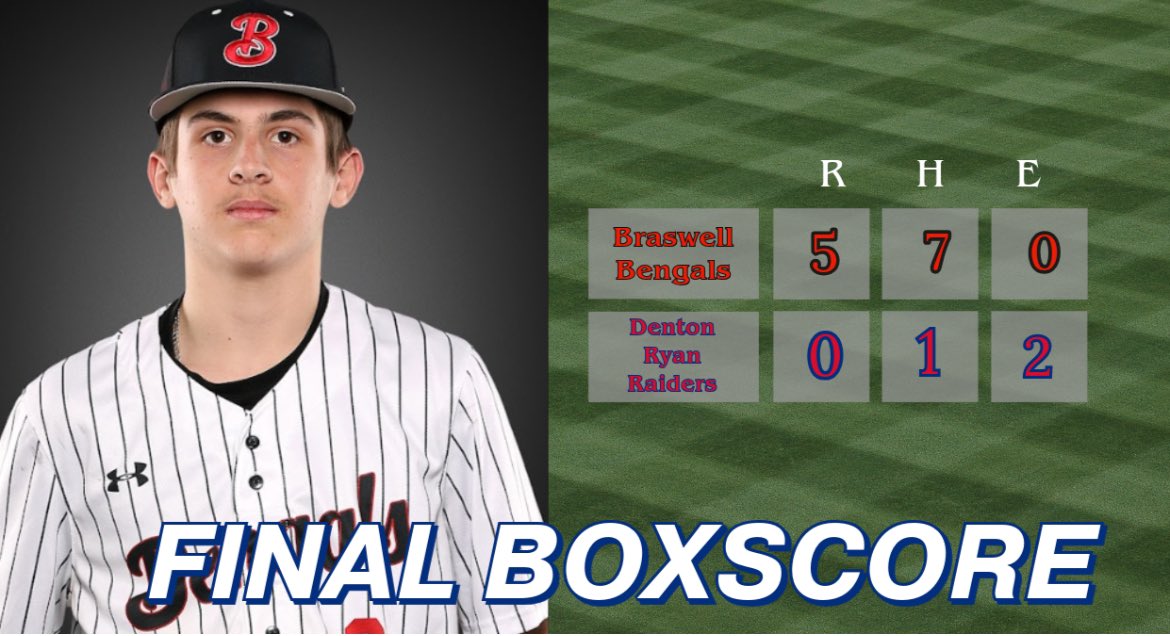 Braswell Baseball (@bhsbaseballbc) on Twitter photo Braswell Victory on Senior day!
SR <a href="/dylandunham01/">Dylan Dunham</a> 3 scoreless no hit
SR <a href="/HunterSchwein/">Hunter Schwein</a> 3 scoreless no hit
SR Gavino Marquez 1 scoreless
SR <a href="/aarongrant2025/">Aaron Grant</a> 2-3 RBI
JR <a href="/Crgardner29/">Caleb Gardner</a> 2-3 RBI
<a href="/CSOSUAVE17/">Mr. Hailey</a> 1 strike
#FTA Braswell Victory on Senior day!
SR <a href="/dylandunham01/">Dylan Dunham</a> 3 scoreless no hit
SR <a href="/HunterSchwein/">Hunter Schwein</a> 3 scoreless no hit
SR Gavino Marquez 1 scoreless
SR <a href="/aarongrant2025/">Aaron Grant</a> 2-3 RBI
JR <a href="/Crgardner29/">Caleb Gardner</a> 2-3 RBI
<a href="/CSOSUAVE17/">Mr. Hailey</a> 1 strike
#FTA