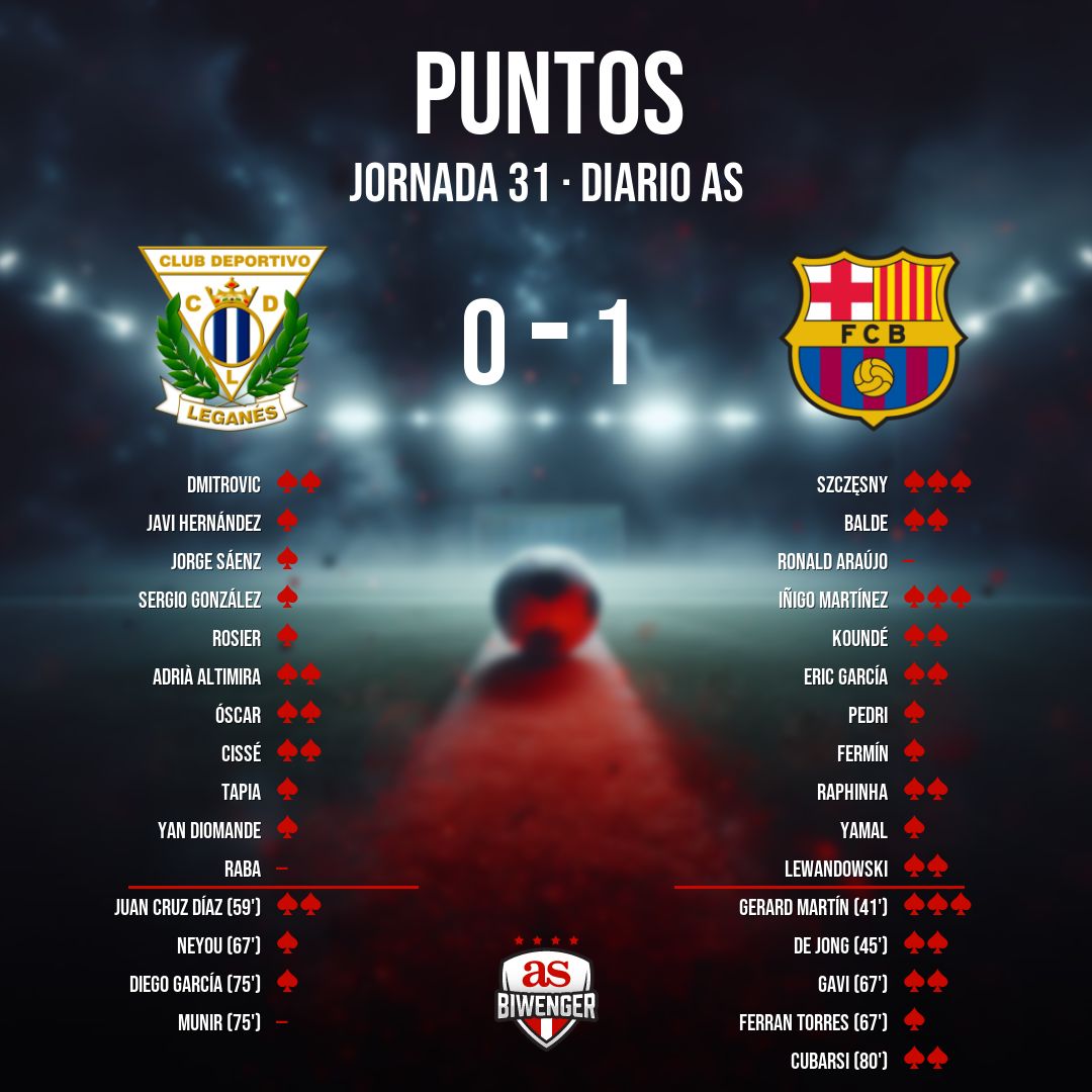 Biwenger Fantasy 🏆 tweet media