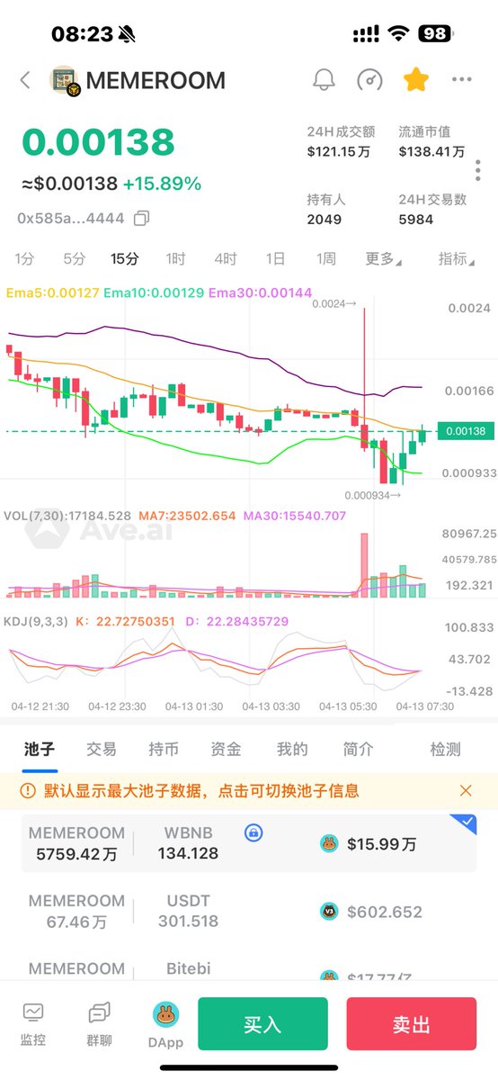 BTC2168's tweet photo. 昨晚清空了所有的 #MEME 

#MEMEROOM  再次上车.感觉能来一波

ca：0x585a33948095bb66888fe62a062f697955634444

跟的盈亏自负 https://t.co/kvou5TJzeT