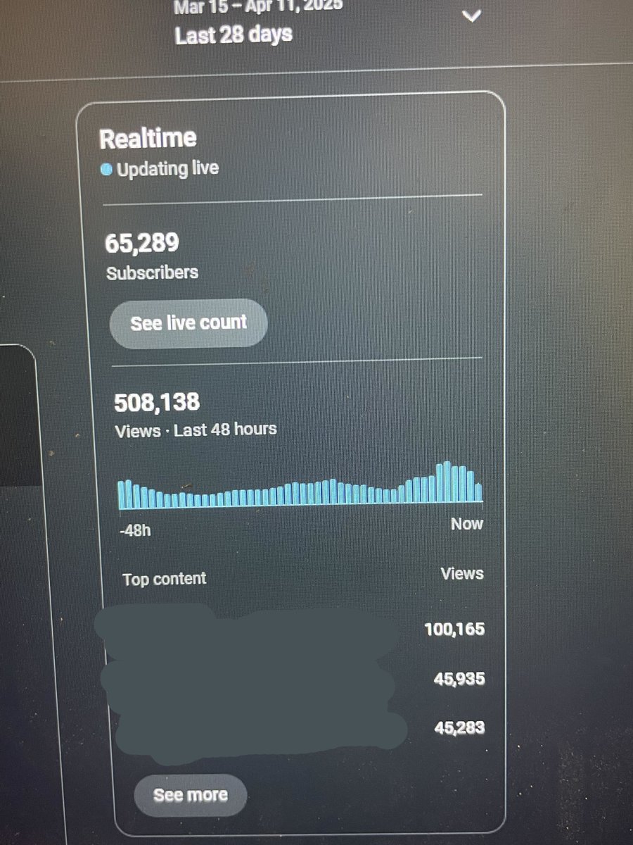 raygunrico's tweet photo. this was under 50k in feb https://t.co/k4zQA6lvwn