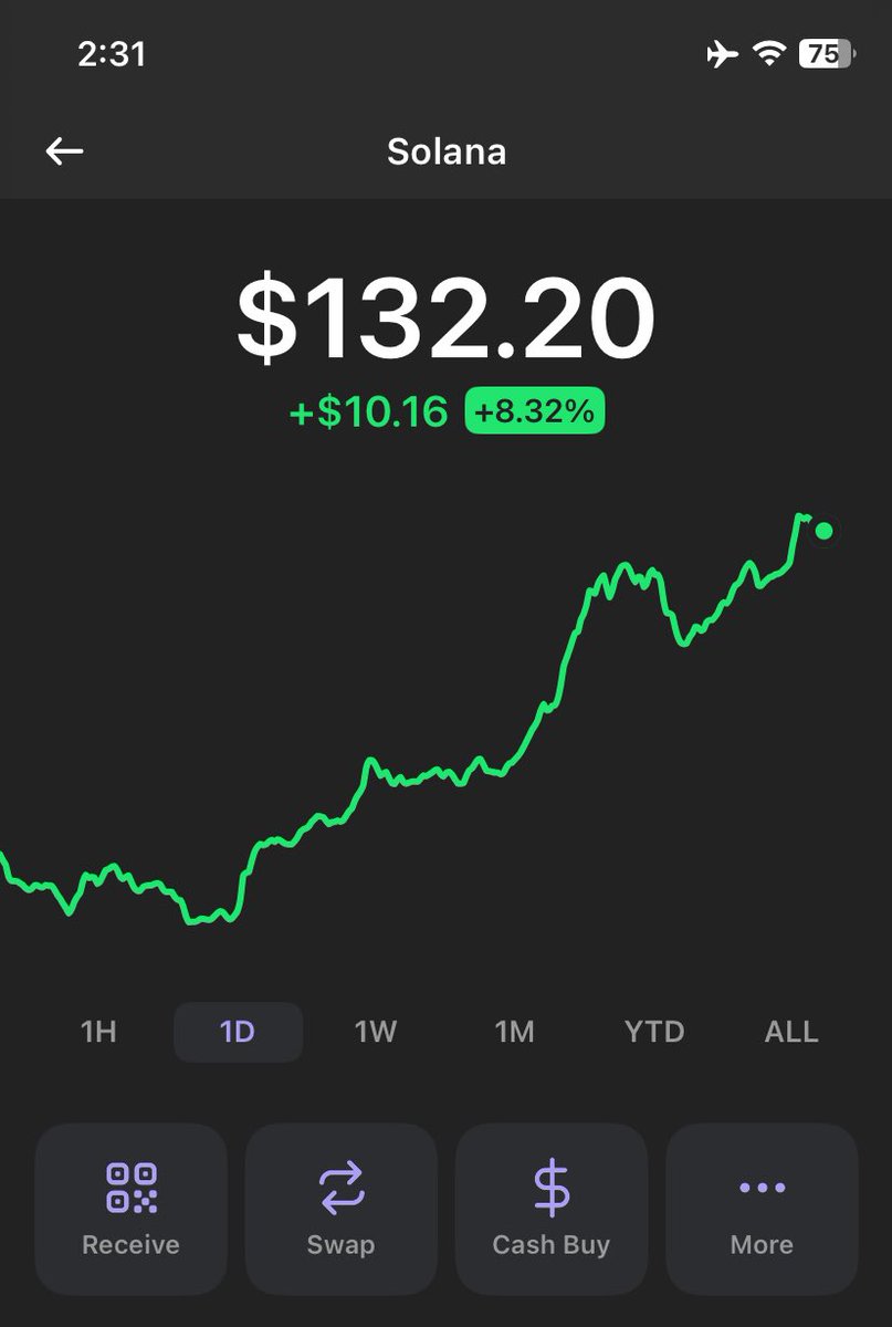 #Solana Saturday!!!!!