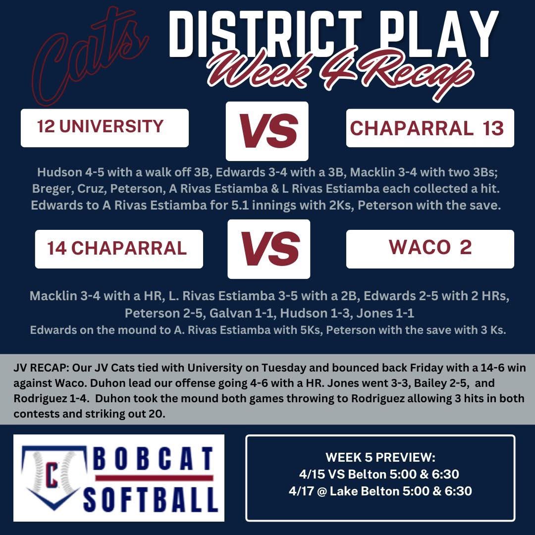 Chaparral Softball tweet media