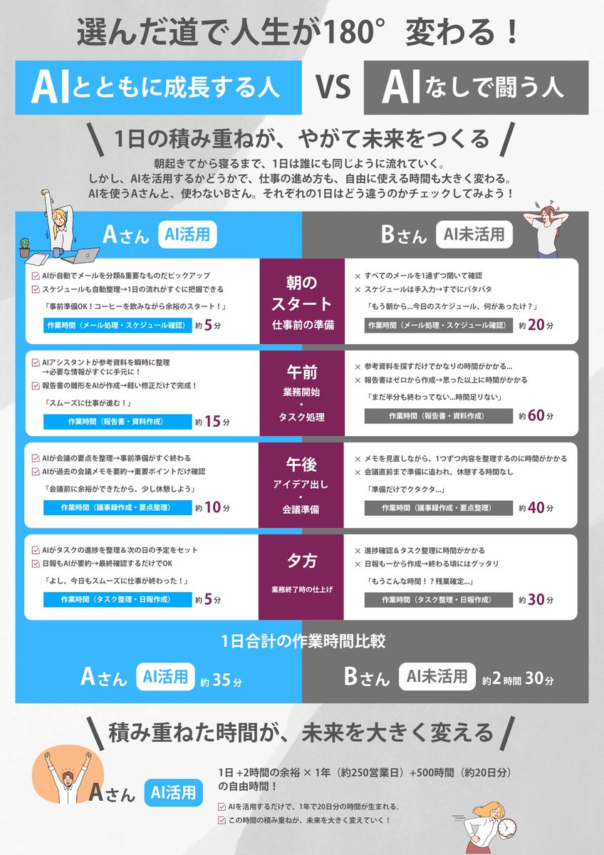 「同じ1日」でも、AIを使うだけでこんなに違う？！

時間の使い方ひとつで未来が変わる理由を図解でご紹介:

この差を見たら、もう戻れない。

ブクマ保存して何度でも確認↓