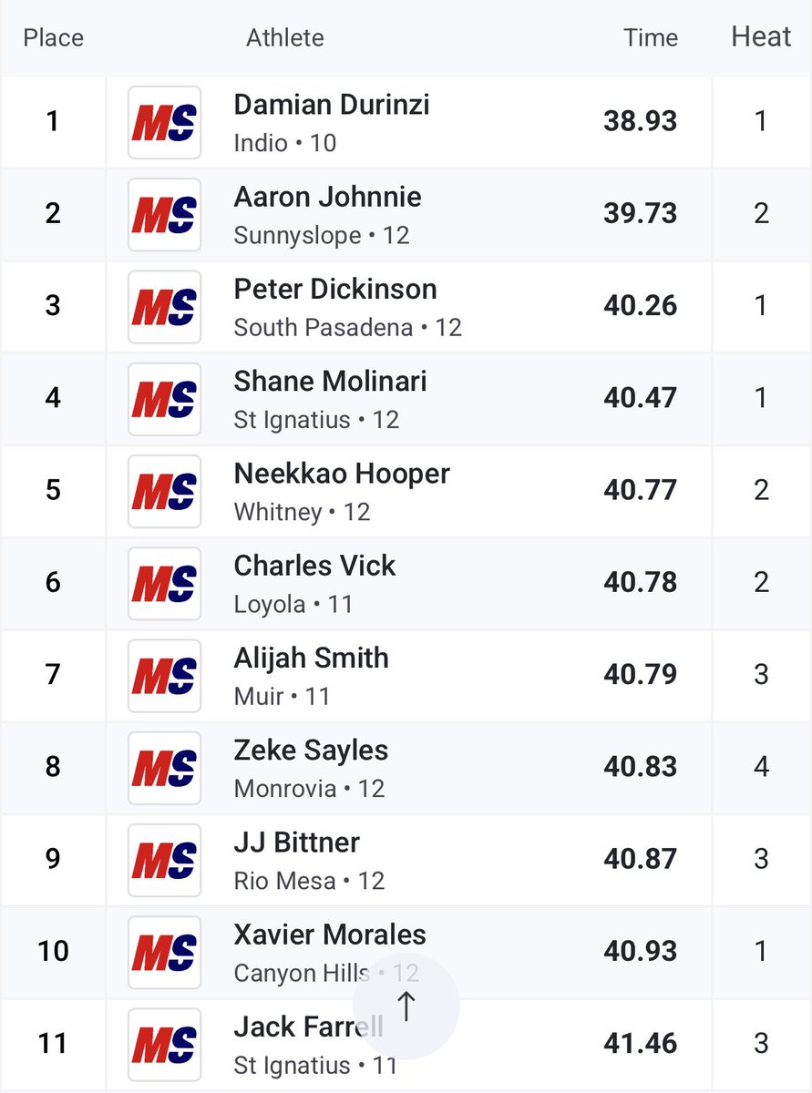 Aaron Johnnie tweet media