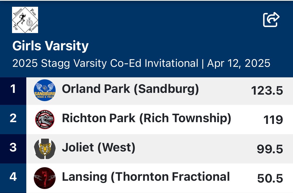 TFSTRACK tweet media