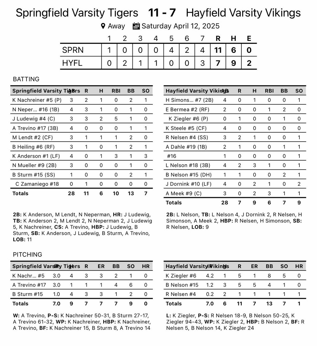 Springfield Tigers Baseball tweet media