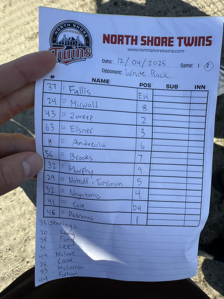 NSJuniorTwins's tweet photo. #TwinsWin game 1 10-6 behind a well balanced 11 hit game from the offence. Quality outings on the bump from Forhan and Lang, XBHs from Fallis, Mirwald, Brooks, and Andreola. Multi RBIs from Lee, Fallis, Tomlinson. Game 2 up next, 2027 Hank Pednaud on the bump #1toget https://t.co/XnHkACnuSV