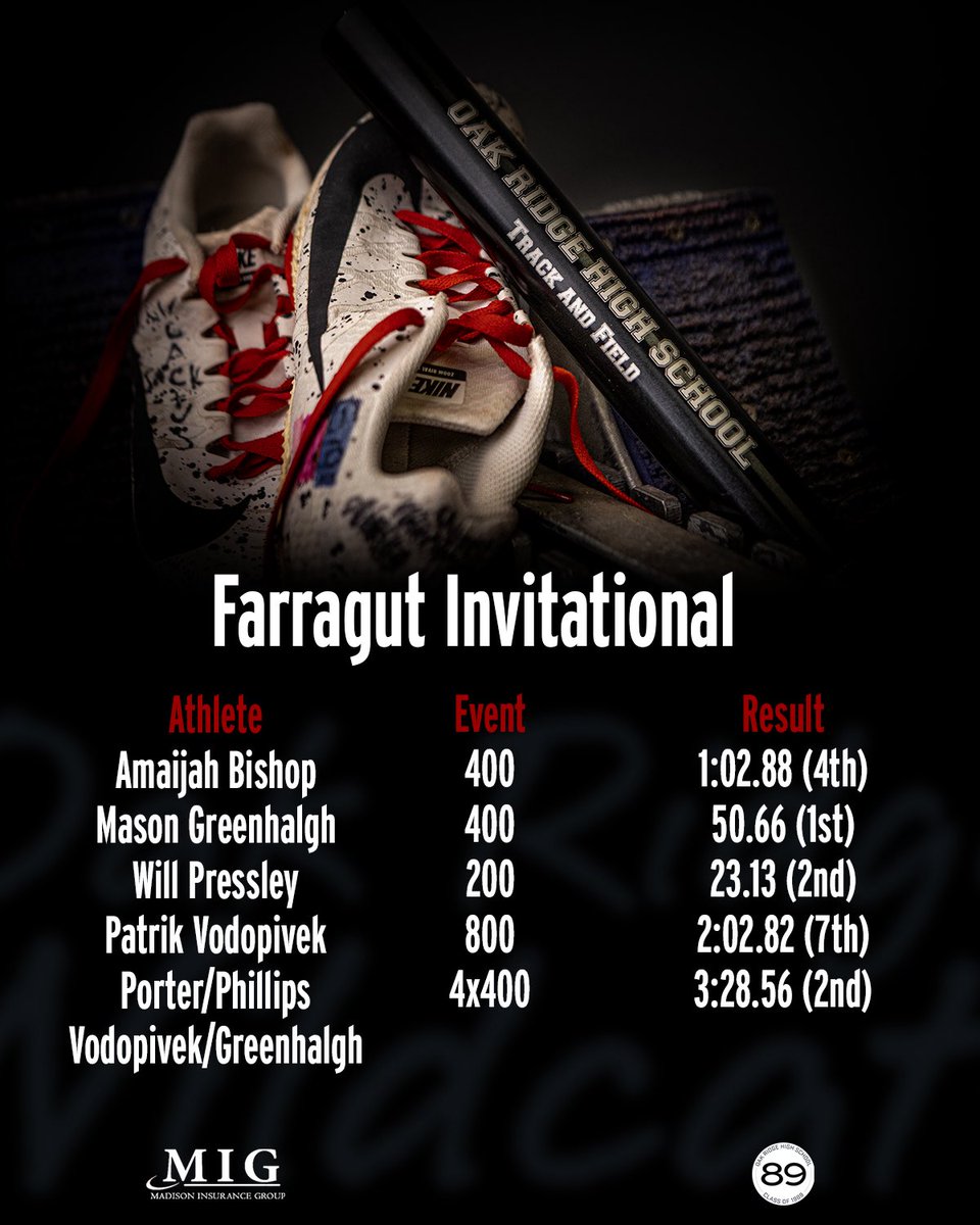 Girls’ and guys’ teams both finished 3rd at the Farragut Invitational today. Lots of PRs. Some top performances: