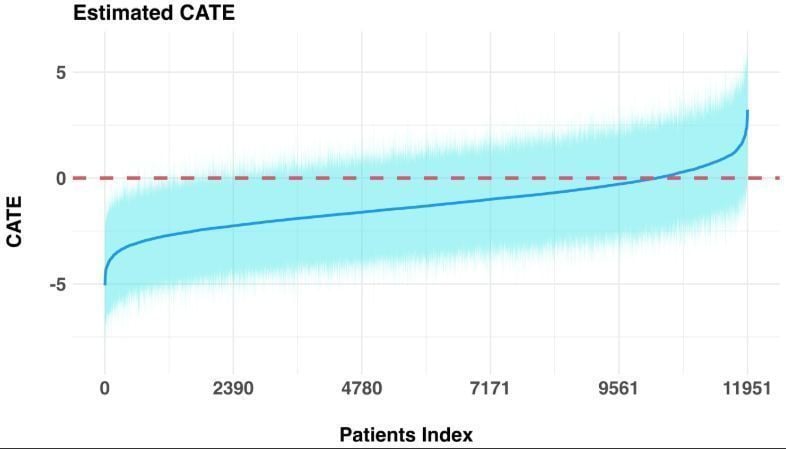 AJKD (@ajkdonline) on Twitter photo Treatment Effect Heterogeneity in Acute Kidney Injury Incidence Following Intravenous Antihypertensive Administration for Severe Blood Pressure Elevation During Hospitalization
bit.ly/3CEO9n1 #OpenAccess
<a href="/lama_ghazi/">Lama Ghazi, MD PhD</a> <a href="/Michael_Harhay/">Michael Harhay</a> <a href="/lyhuStatree/">Liangyuan Hu</a> <a href="/ajpeixoto/">Aldo J. Peixoto, MD</a> <a href="/fperrywilson/">F. Perry Wilson, MD MSCE</a> Treatment Effect Heterogeneity in Acute Kidney Injury Incidence Following Intravenous Antihypertensive Administration for Severe Blood Pressure Elevation During Hospitalization
bit.ly/3CEO9n1 #OpenAccess
<a href="/lama_ghazi/">Lama Ghazi, MD PhD</a> <a href="/Michael_Harhay/">Michael Harhay</a> <a href="/lyhuStatree/">Liangyuan Hu</a> <a href="/ajpeixoto/">Aldo J. Peixoto, MD</a> <a href="/fperrywilson/">F. Perry Wilson, MD MSCE</a>