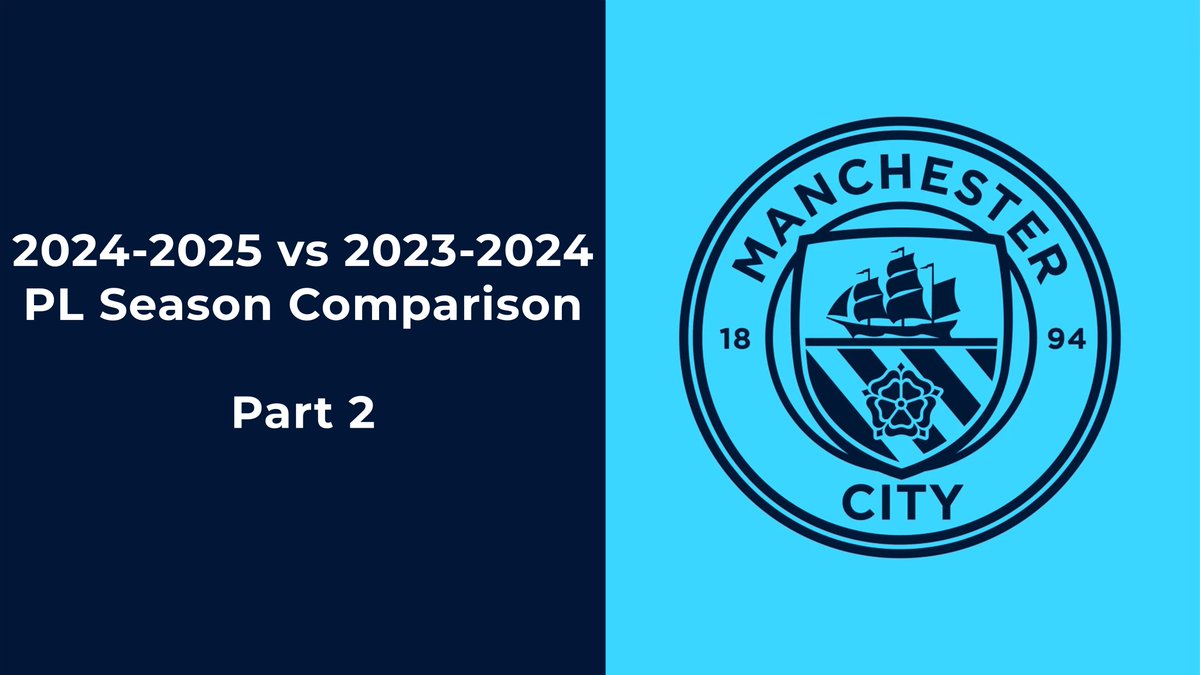 cscouting_'s tweet image. Manchester City: A Comparative Data Report (2024–2025 PL vs 2023–2024 PL)

Part 2.

open.substack.com/pub/ulvifarajl…