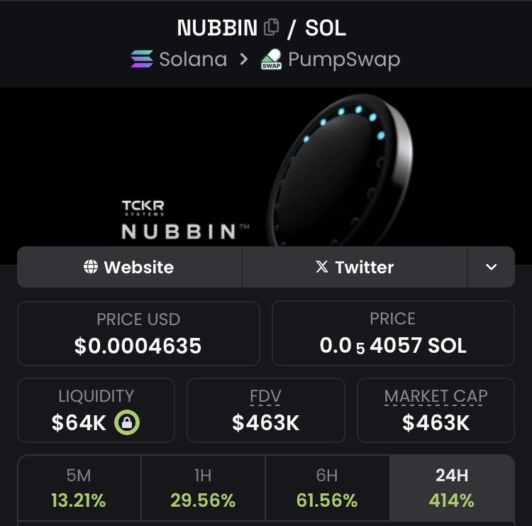 cryptoexxplorer's tweet photo. 5.3X off $NUBBIN at $463k MC 

All projects dropped on my private Tg

#nubbin #SOL #memecoin https://t.co/TIOcdcU51t