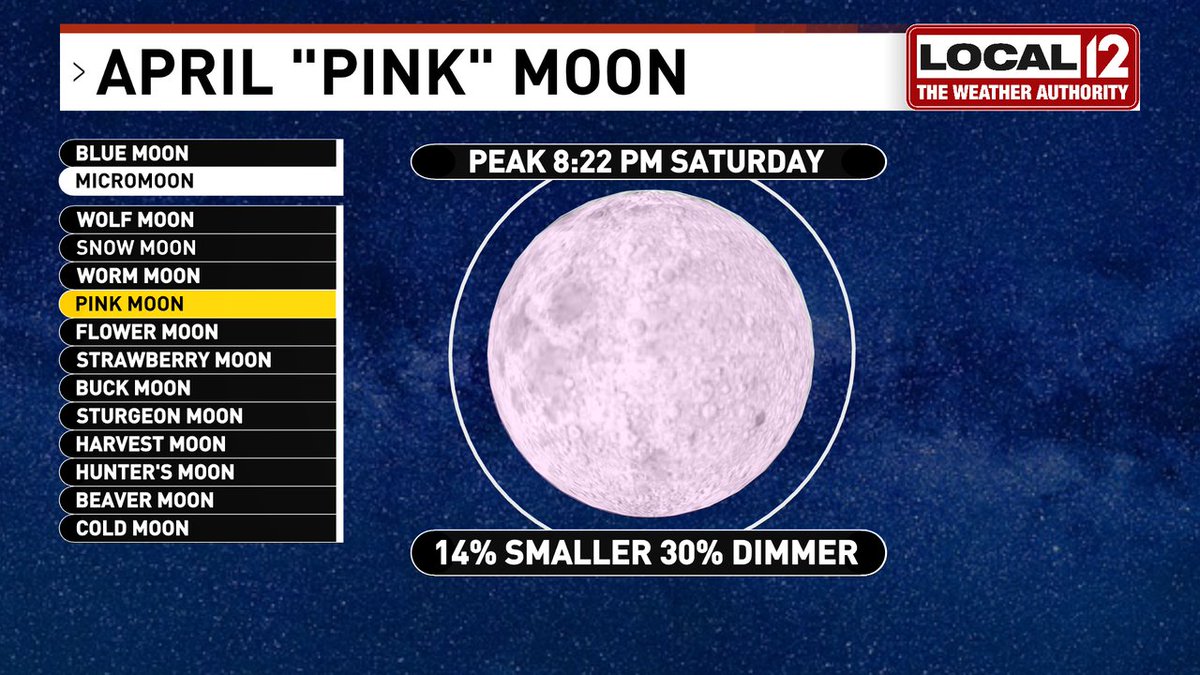 EricDoBrokaWX's tweet photo. Another cool astronomical event tonight! Unfortunately, the moon won't appear pink...
#moon #micromoon #april #pinkmoom https://t.co/UFIn88FxMz