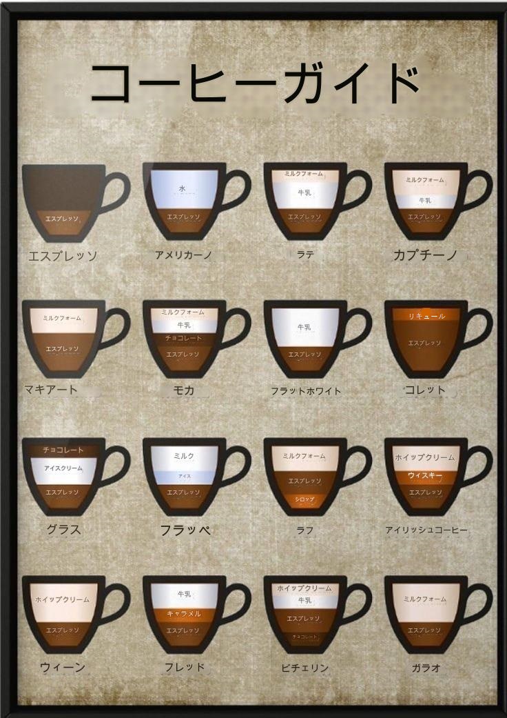 trivia_hour's tweet photo. コーヒーのブレンド割合表 https://t.co/oub29b8VAm https://t.co/O9roAeNL4S