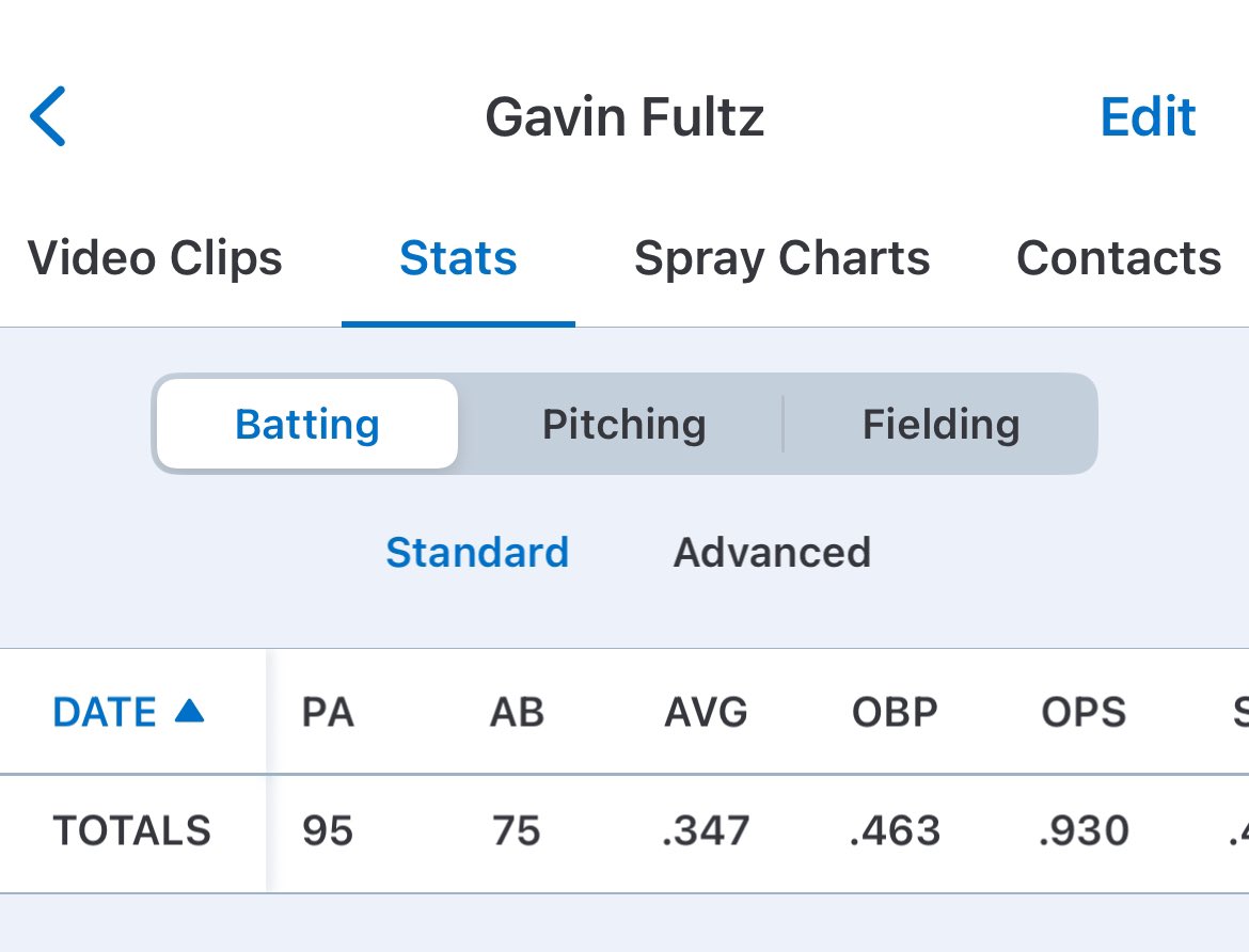 Gavin_Fultz25's tweet photo. Senior Season Final stats https://t.co/mUVh7EegB6