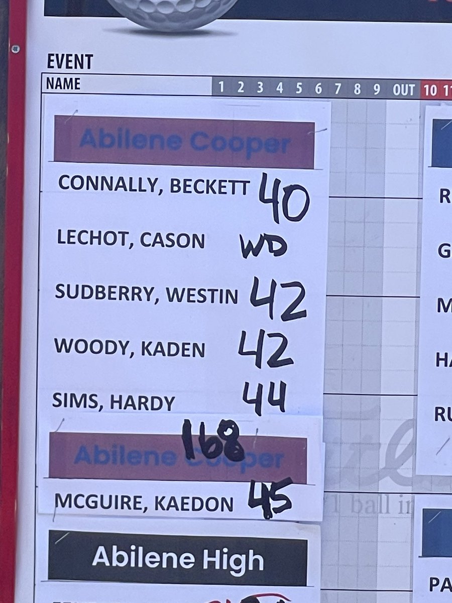 Cooper Cougar Mens Golf tweet media
