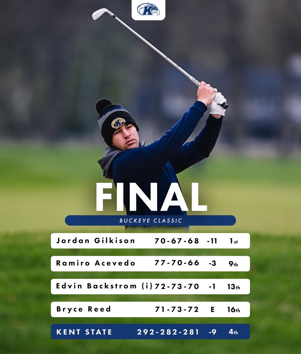Kent State Men’s Golf tweet media