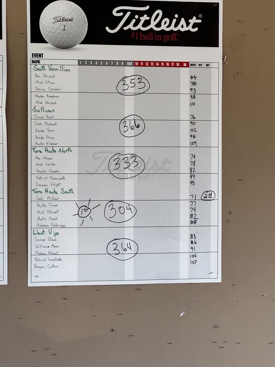 Northview Knights tweet media