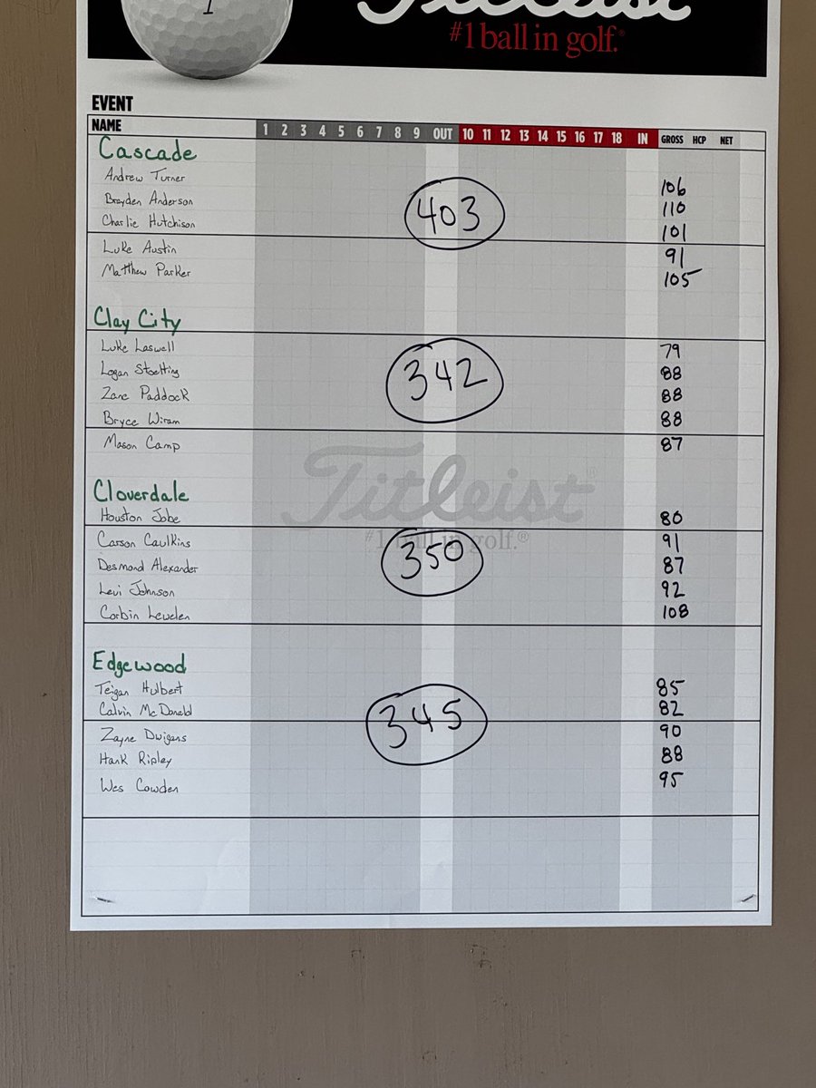 Northview Knights tweet media