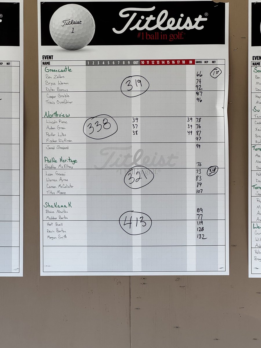 Northview Knights tweet media