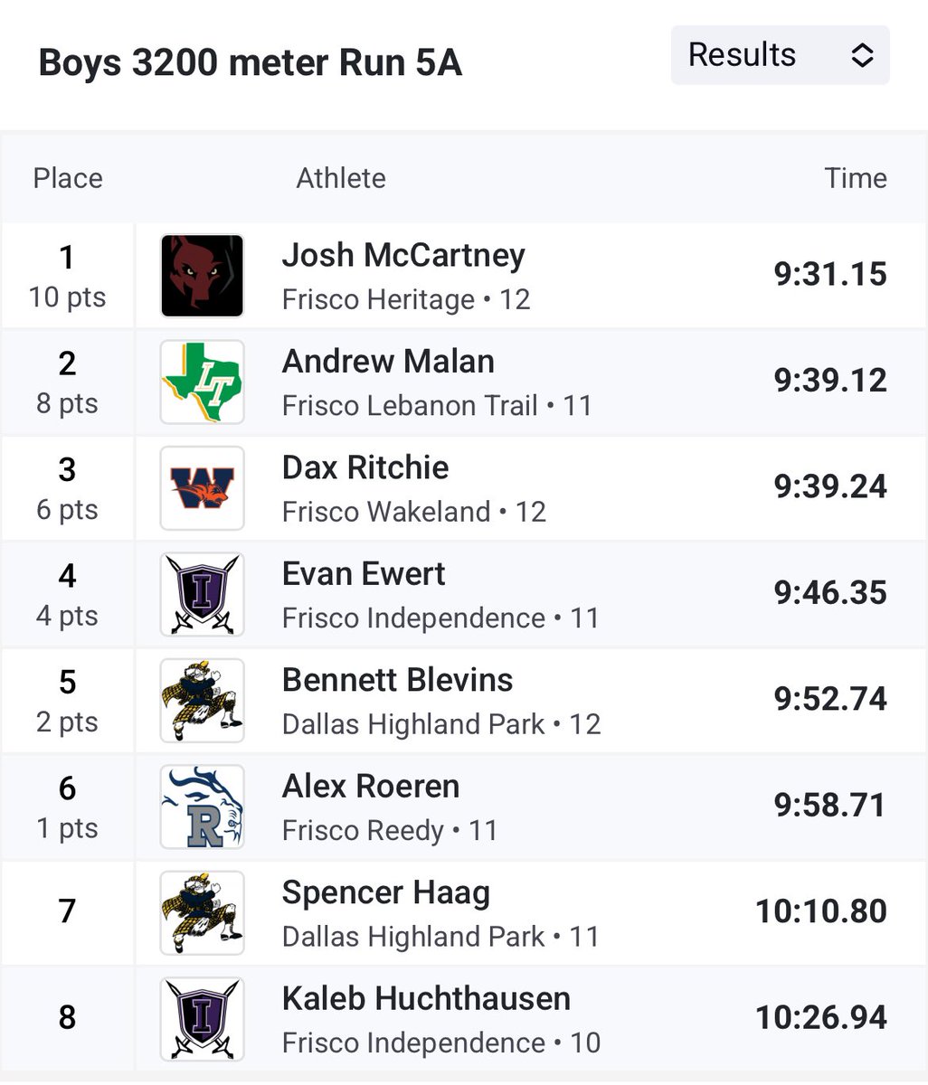 Drew Malan tweet media