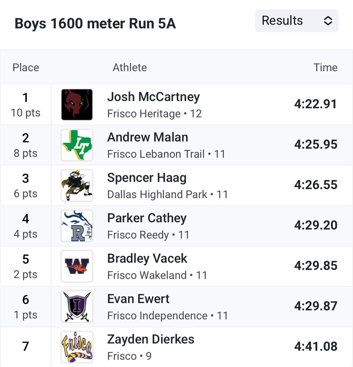 Drew Malan tweet media