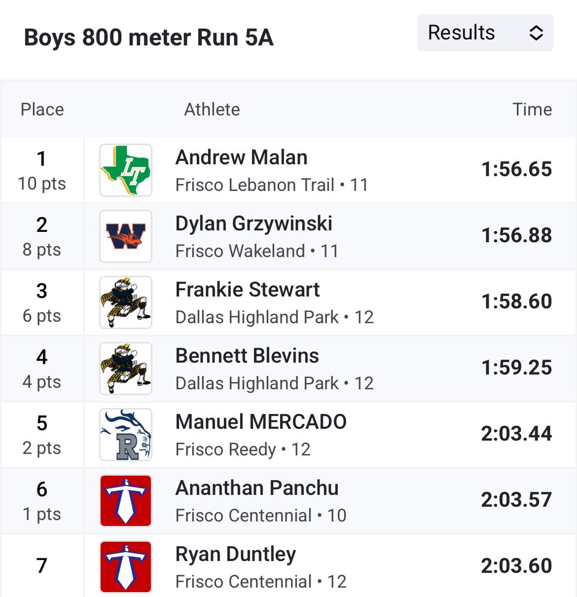 Drew Malan tweet media