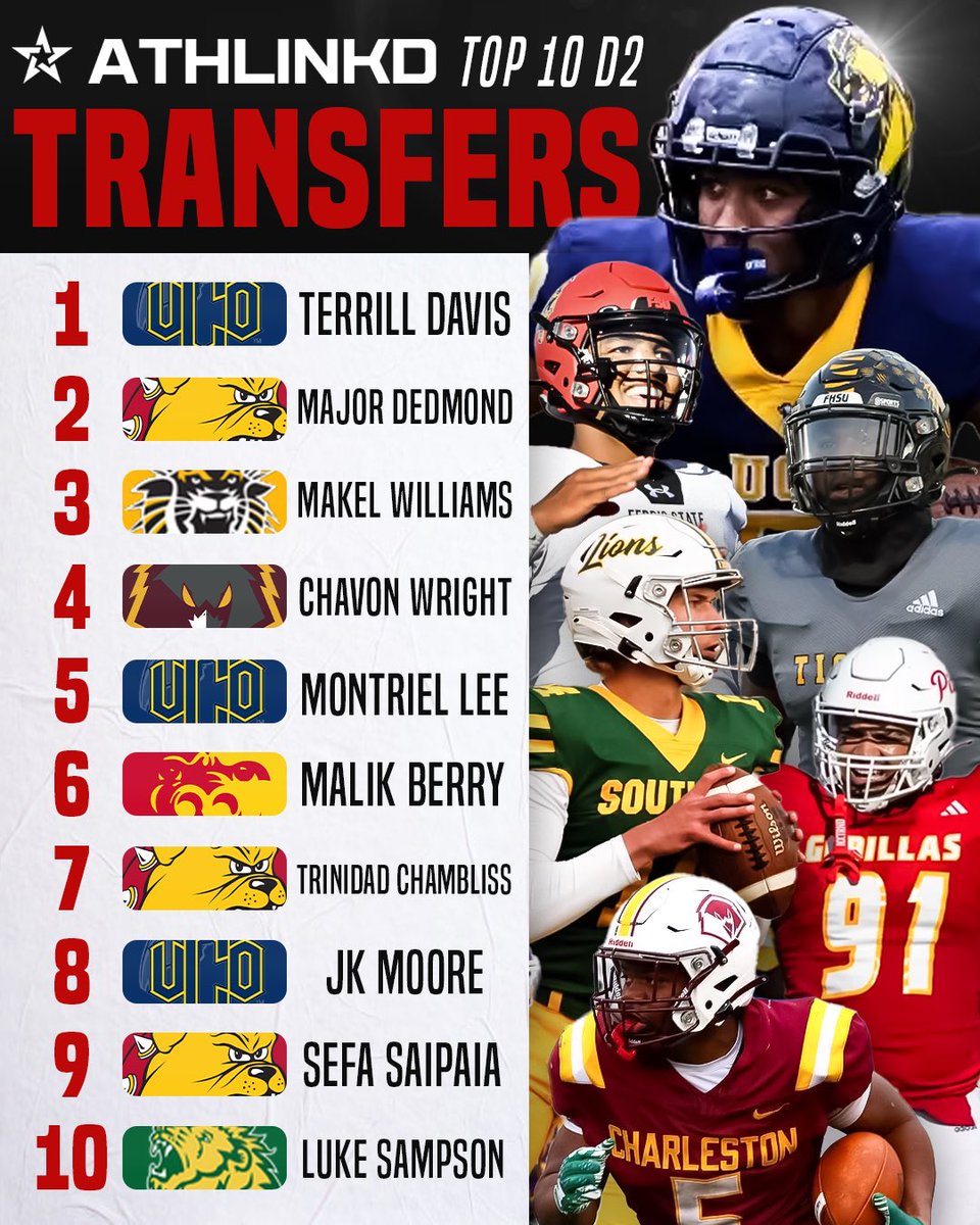 Lots of #D2FB talent still available 👀

These are the Top 🔟 ranked transfers from <a href="/AthLinkd/">AthLinkd</a> that are still in the portal 👇
