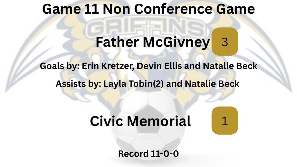 McGivney Girls Soccer (@fmchsgirlsoccer) on Twitter photo 