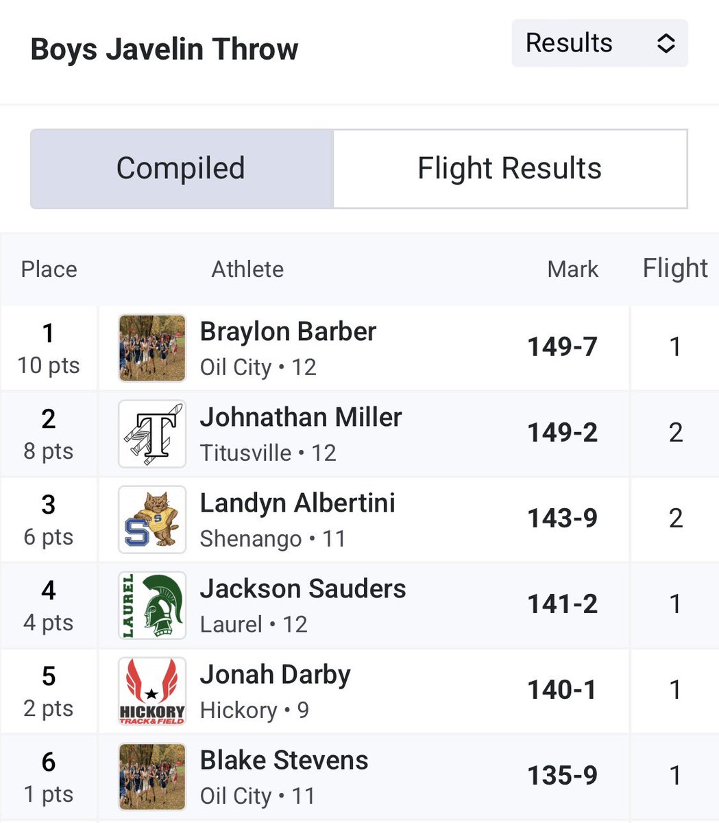 HSD_TrackField's tweet photo. Hey, I got a pic!!! Another shout out to freshman, Jonah Darby, on his 5th place finish today in the javelin at the Big Red!!  What a great throw today for Jonah to take home a medal and qualify for districts.  Proud of you, Jonah!!! This is just the beginning! @HSD_Athletics https://t.co/cZVXT3Nxxe