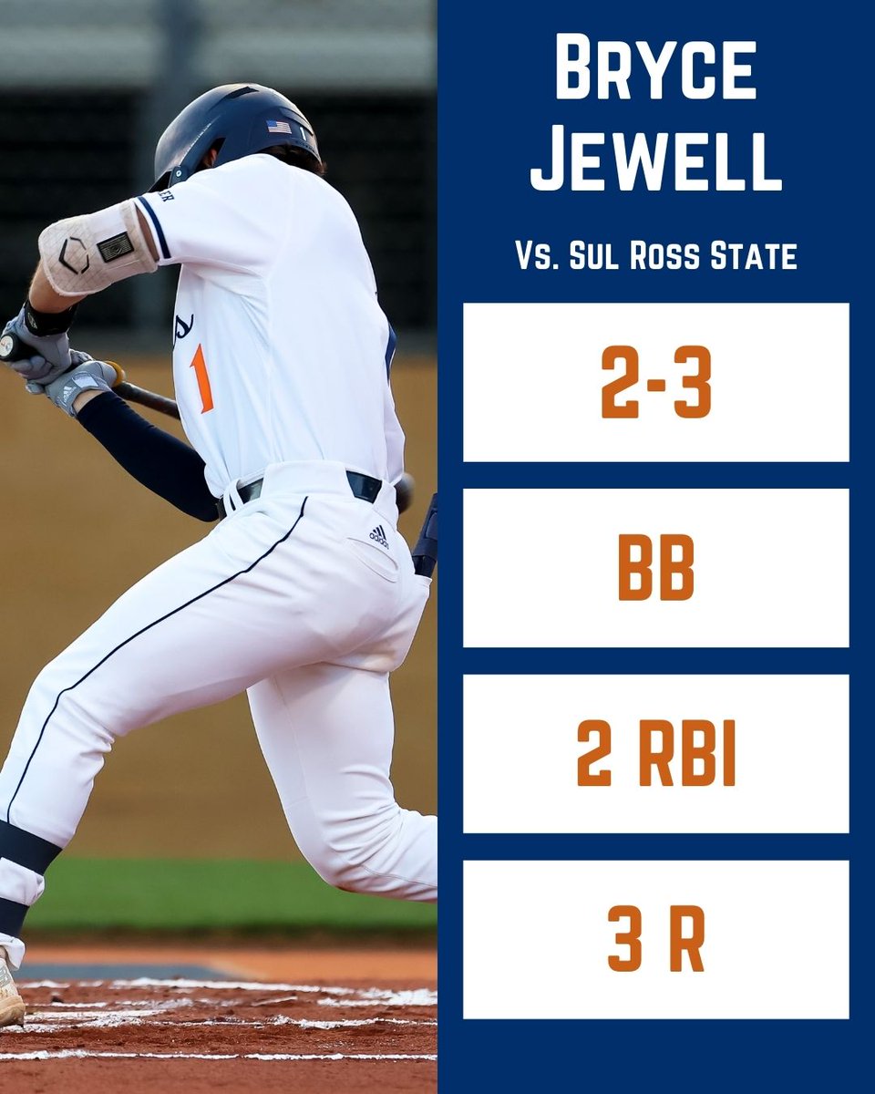 PatriotsBSBdata's tweet photo. Ryan Walker came through to with a two run single while Bryce Jewell and Justin Williams both marked multi-hit games. https://t.co/tNA2B53USh