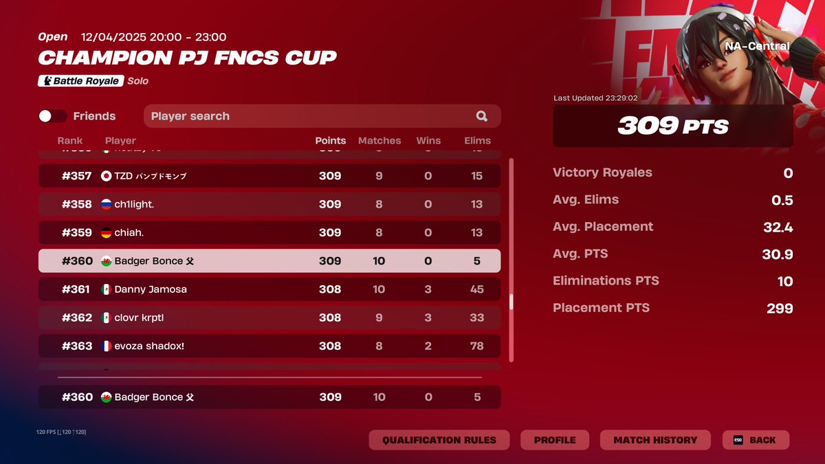BigBonceJW's tweet photo. Missed out by 5 Points against the Europeans so had to grab a skin off of the Americans, I think my elim points are bugged (they're not, i'm just bad) https://t.co/kjrfNv52D2