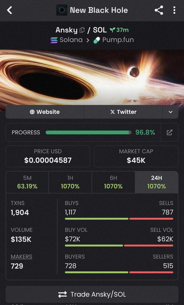 AltcoinApe__'s tweet photo. $ANSKY is Up 3.6x 🚀 

💹 From $45k >> $166k🔥

#Trump #memecoin #Solana https://t.co/lDbh8y39DF