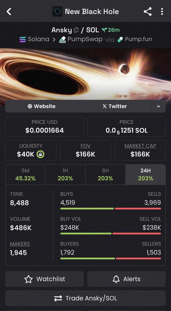 AltcoinApe__'s tweet photo. $ANSKY is Up 3.6x 🚀 

💹 From $45k >> $166k🔥

#Trump #memecoin #Solana https://t.co/lDbh8y39DF