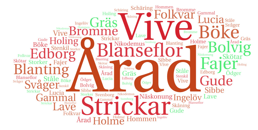 slaktingarse's tweet photo. Känner du någon som heter Ärngunna, Åstrad, Svåger eller Linta? Ta en titt på vår uppdaterade lista med ovanliga svenska förnamn: https://t.co/2UD5u86hxg

#namn #släktforskning #förnamn #historia https://t.co/i6iQQLwC7l