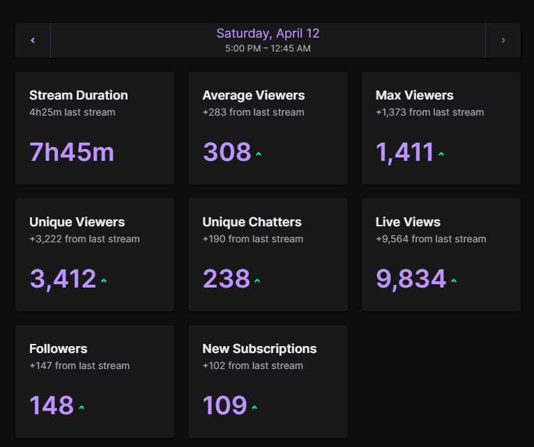 Ressniee's tweet photo. And we have officially debuted! 🩷
Thank you all to the wonderful people who showed up!
I really couldn't have asked for a better debut!
You guys are all so wonderful! 
So happy to be back to streaming ! Can't wait for our journey ahead of us!!!