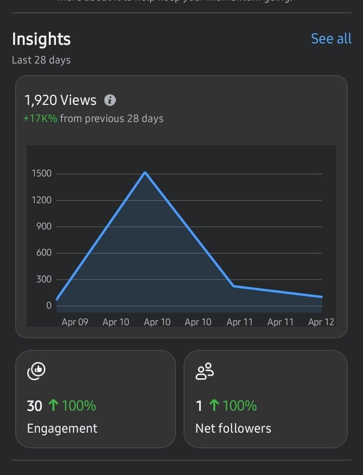 Holamide002's tweet image. Day 4 road to been monetized on Facebook 
#Facebook #facebookmonetization