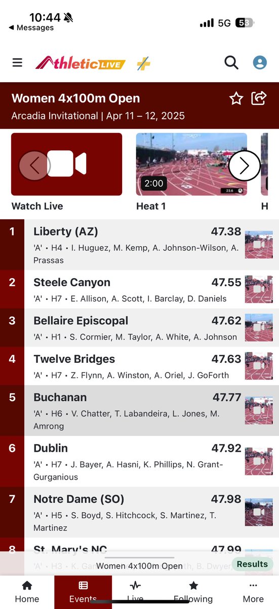 LHSLionsTrack's tweet photo. Girls 4x100 take home 🥇 today at the Arcadia Invitational in the Open session! 

Bella ➡️ Mia ➡️ Alana ➡️  Addysan

⏰ 47.38 https://t.co/6GhsznCpCP