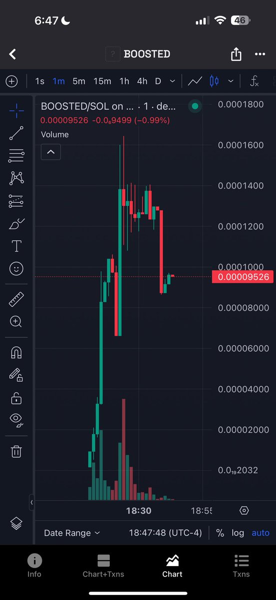 CryptoYeezussss's tweet image. Called #BOOSTED in my TG group at 34k mc has ran over 5X from call on a dip looking good. Only Ponzi coin fundamentally designed to push higher rather than bore holders with rewards. DYOR NFA.

dexscreener.com/solana/CCtaYL6…

$img $inc $pppp $refi $aliens $pwease $btc $sol $xrp $eth $wo