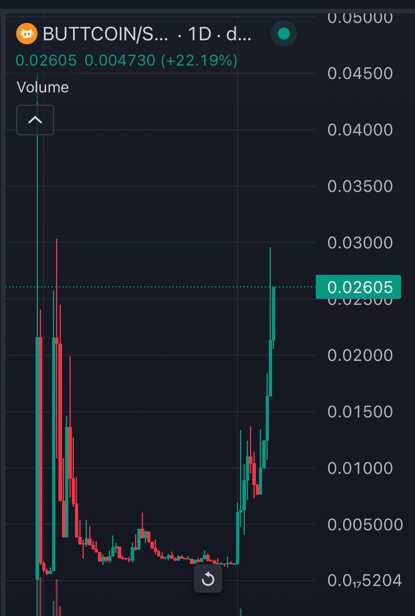 Buttcoin just closing another daily green

More to come 

Advice?

Buy into the strenght and hold 

Billions