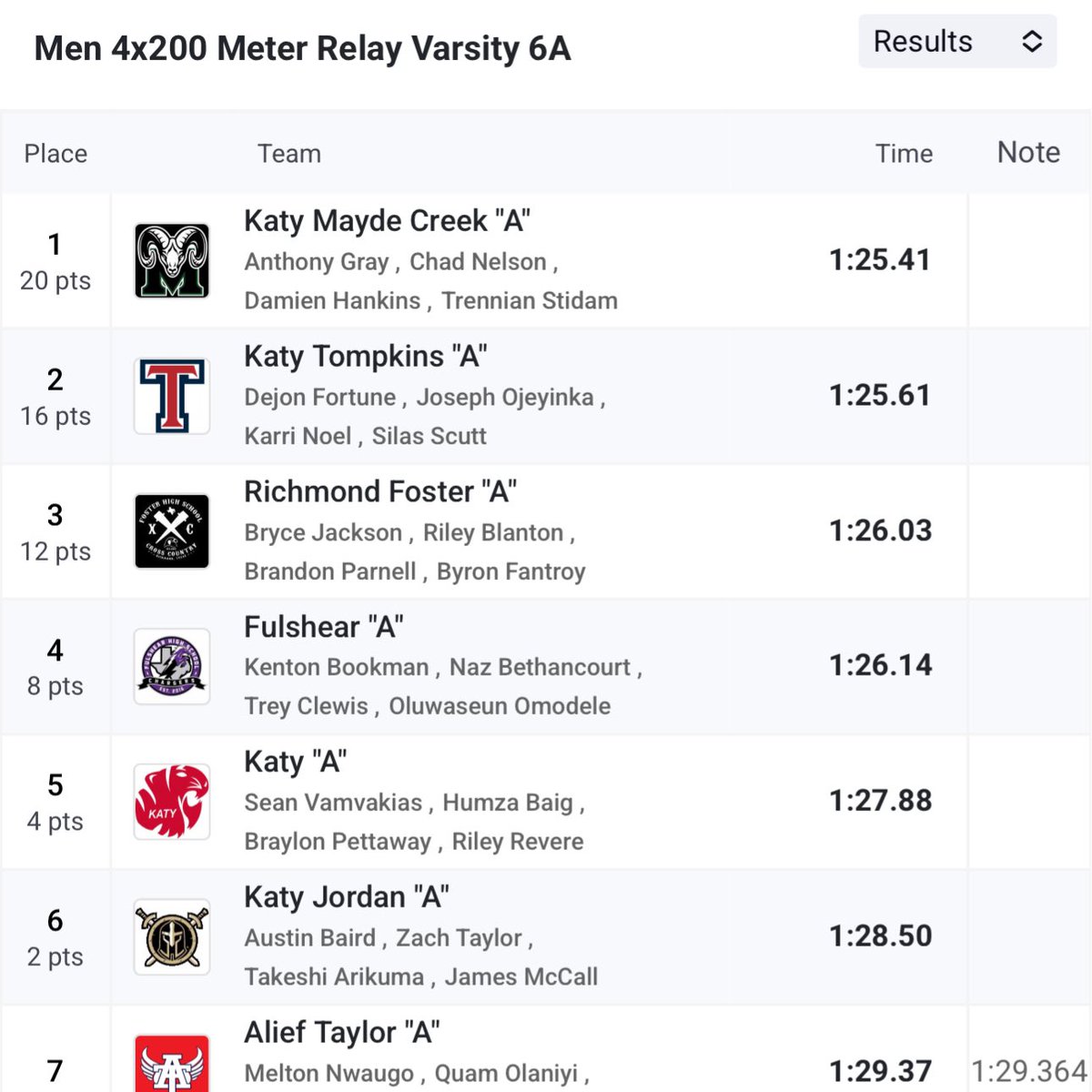 Anthony Gray (Aj Gray) tweet media